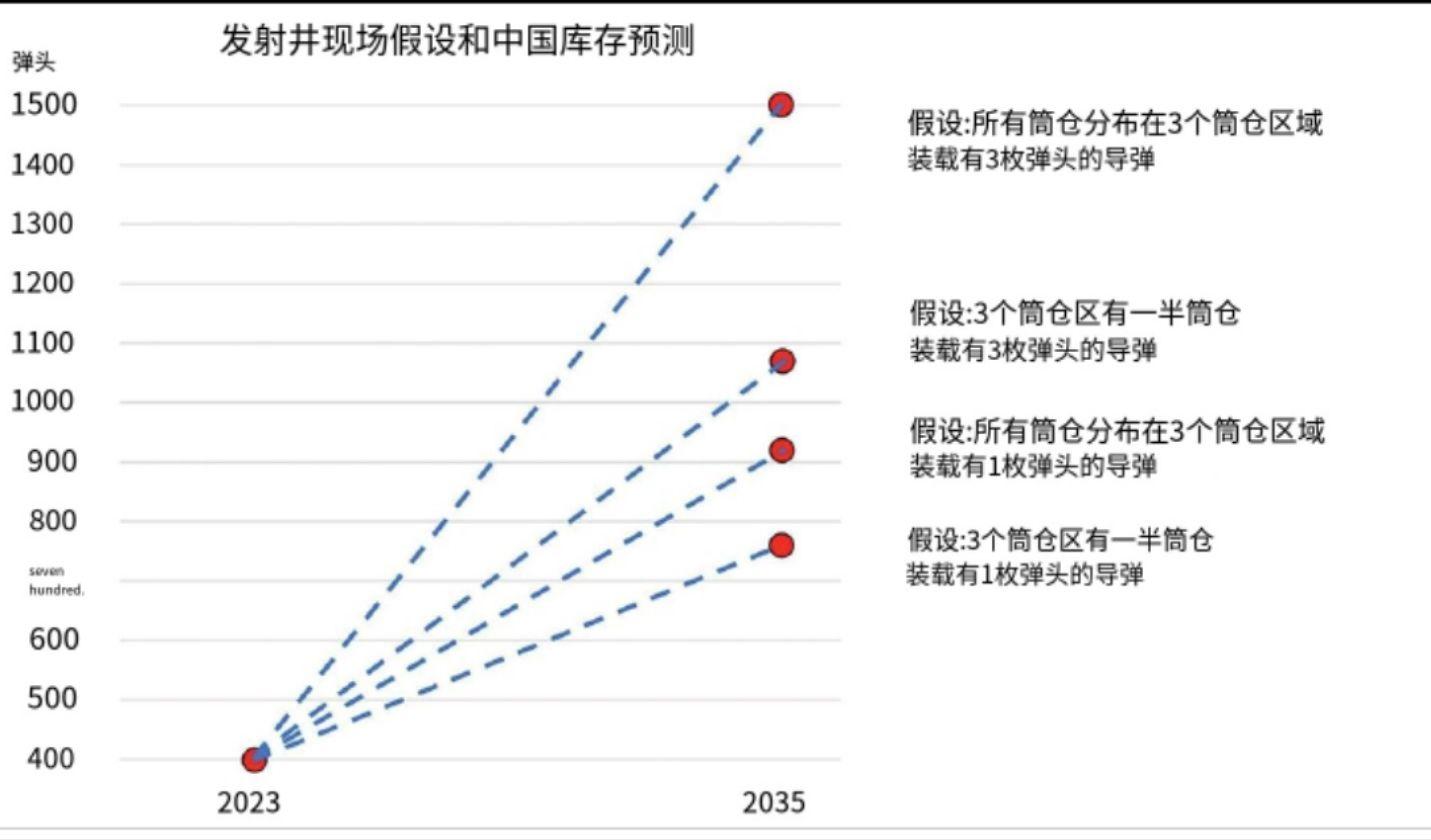 核筆記本中國核武器20242