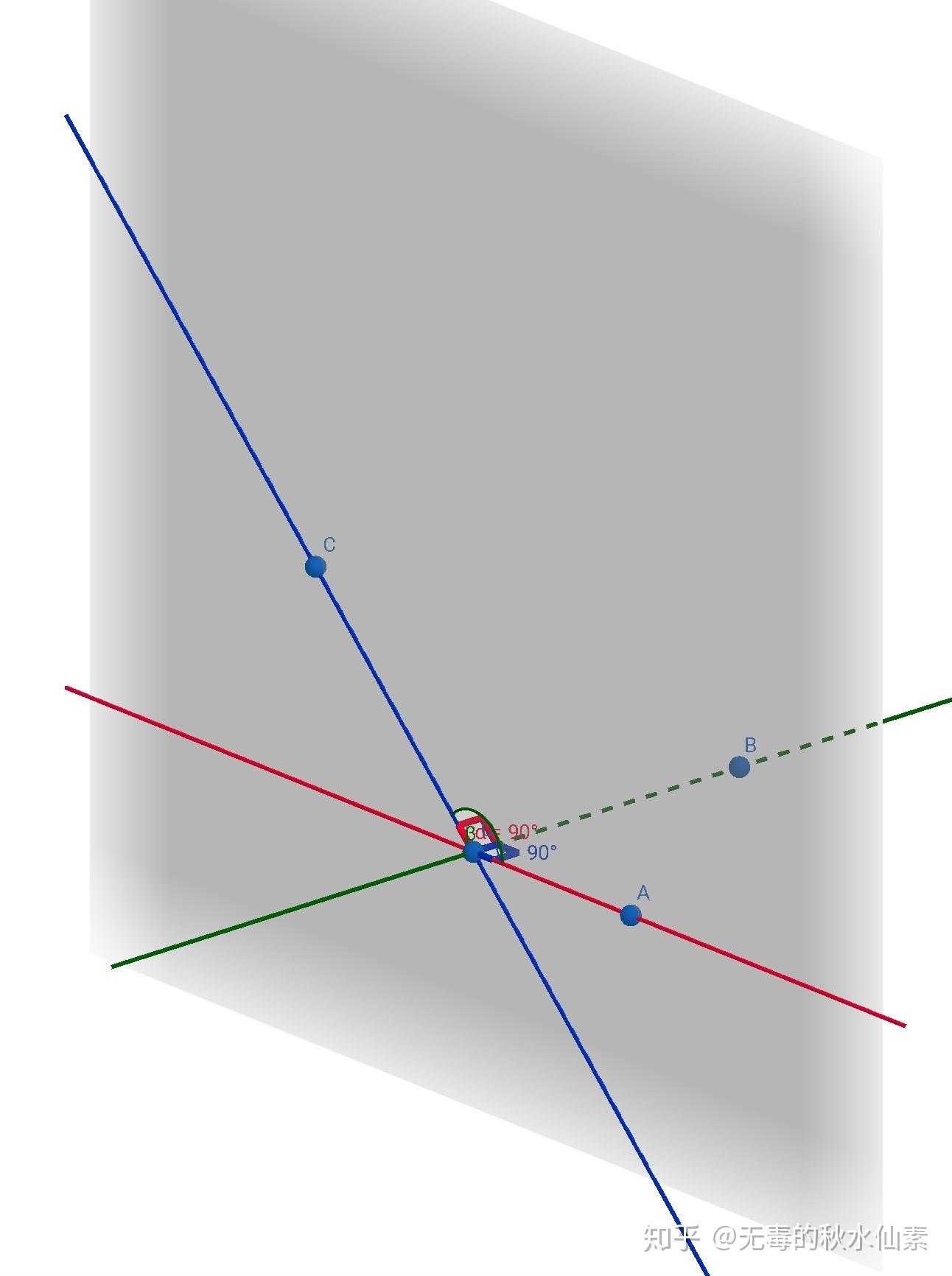 晶体单形可视化（1）——三斜、单斜晶系 知乎