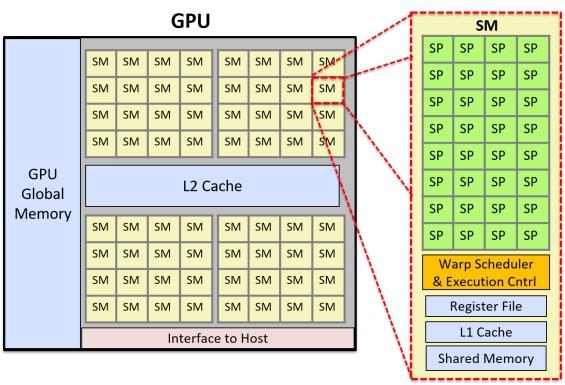 GPU硬件和系统基础 - 知乎