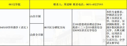 貴州最差的二本學校_貴州較差的二本學校_所有的貴州差二本大學