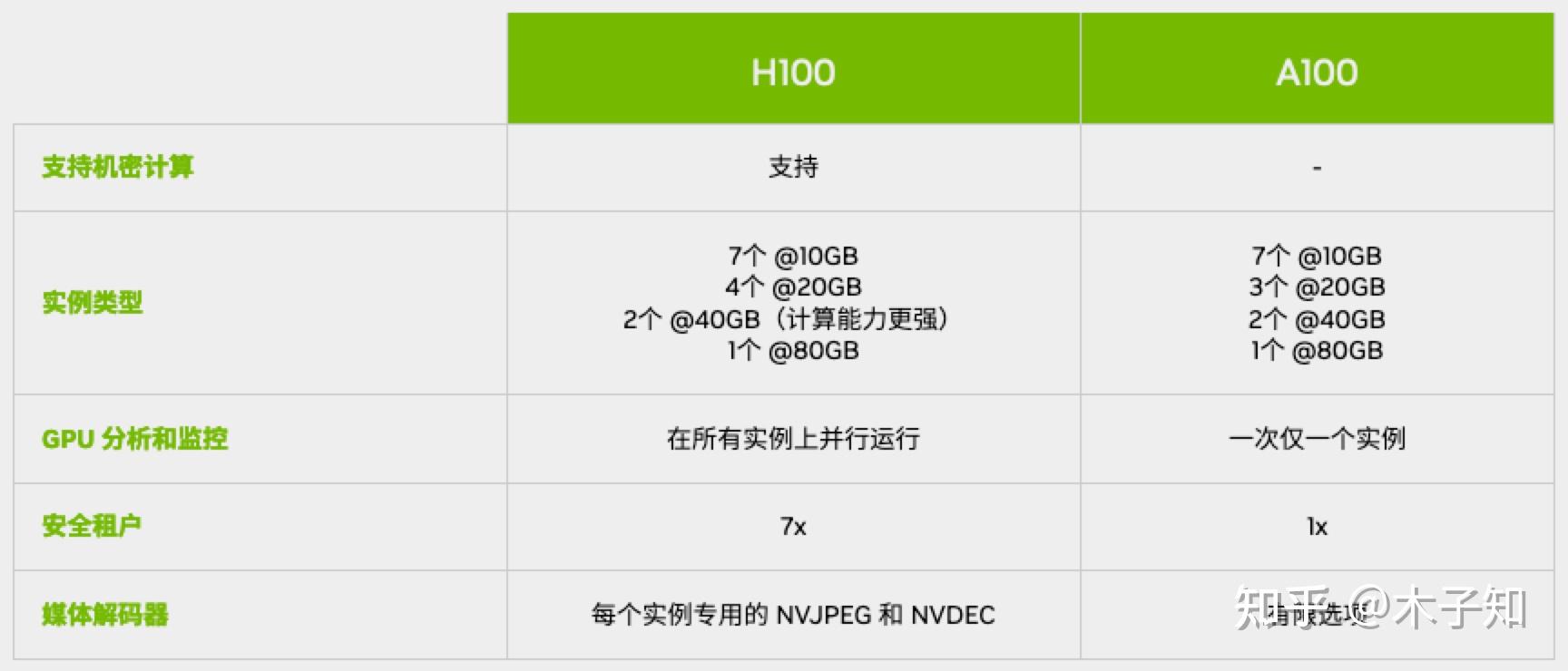 Nvidia gpu 
