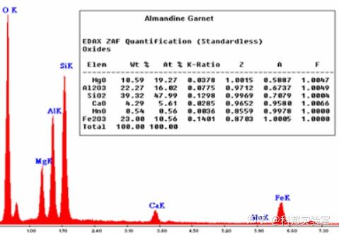EDS能谱仪的原理及分析方法 - 知乎