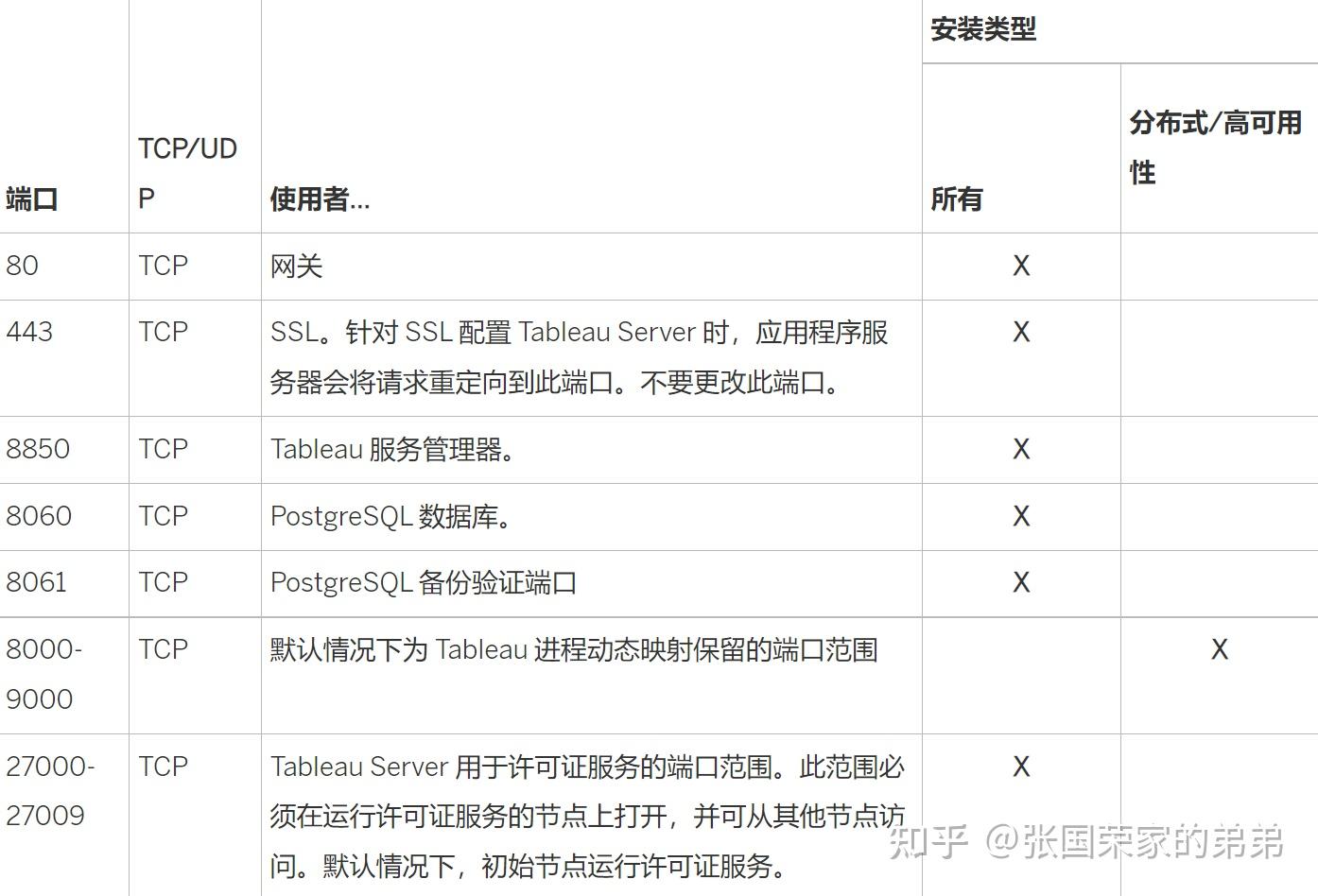 Tableau server 14 tableau server 