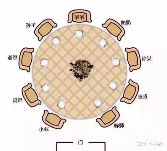 窖劲知识局丨小酒桌大讲究:人生赢家必知的酒桌礼仪!