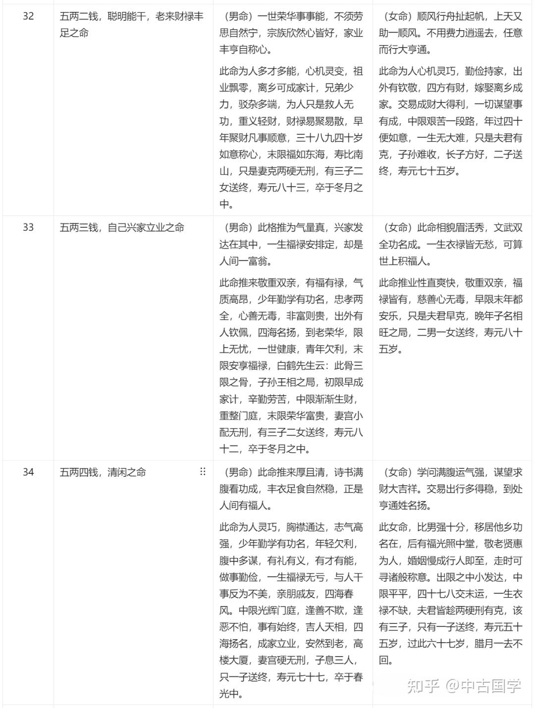 袁天罡称 骨歌——最全版 - 知乎