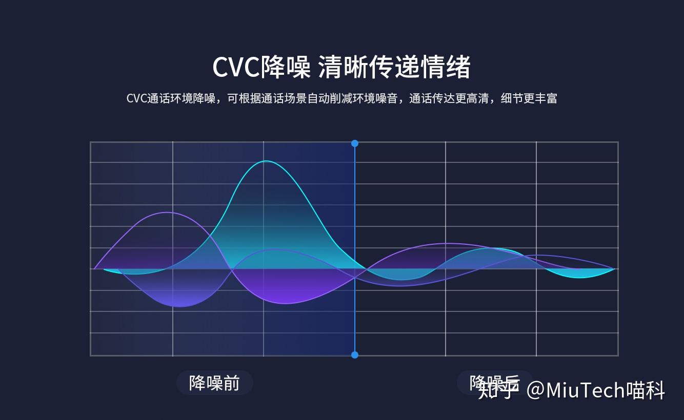 通话降噪已成基本要求,但主动降噪未必