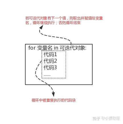 Python的for循环 - 思江 - 博客园