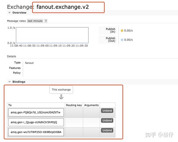 入门RabbitMQ，这一篇绝对够！ - 知乎