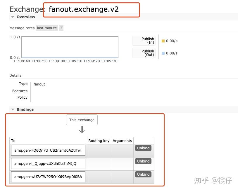 入门RabbitMQ，这一篇绝对够！ - 知乎