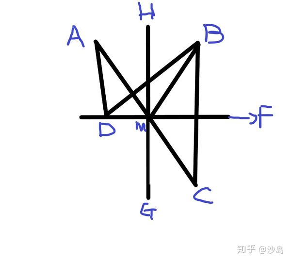 改造blender 第一章 光 知乎
