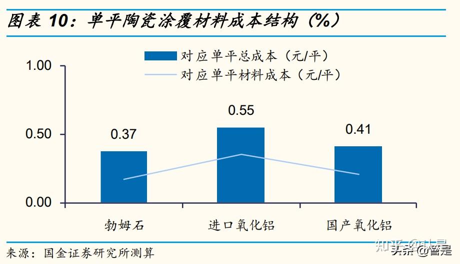 壹石通研究報告優質新材料平臺電池塗覆等材料陸續迎爆發