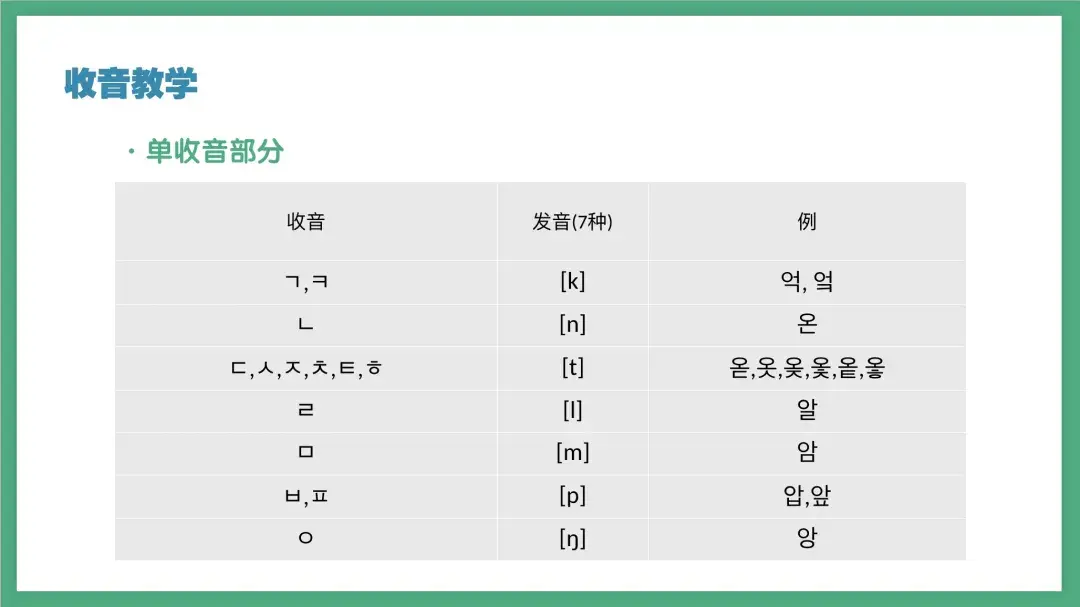 韩语发音入门：零基础快速掌握韩语发音 - 知乎