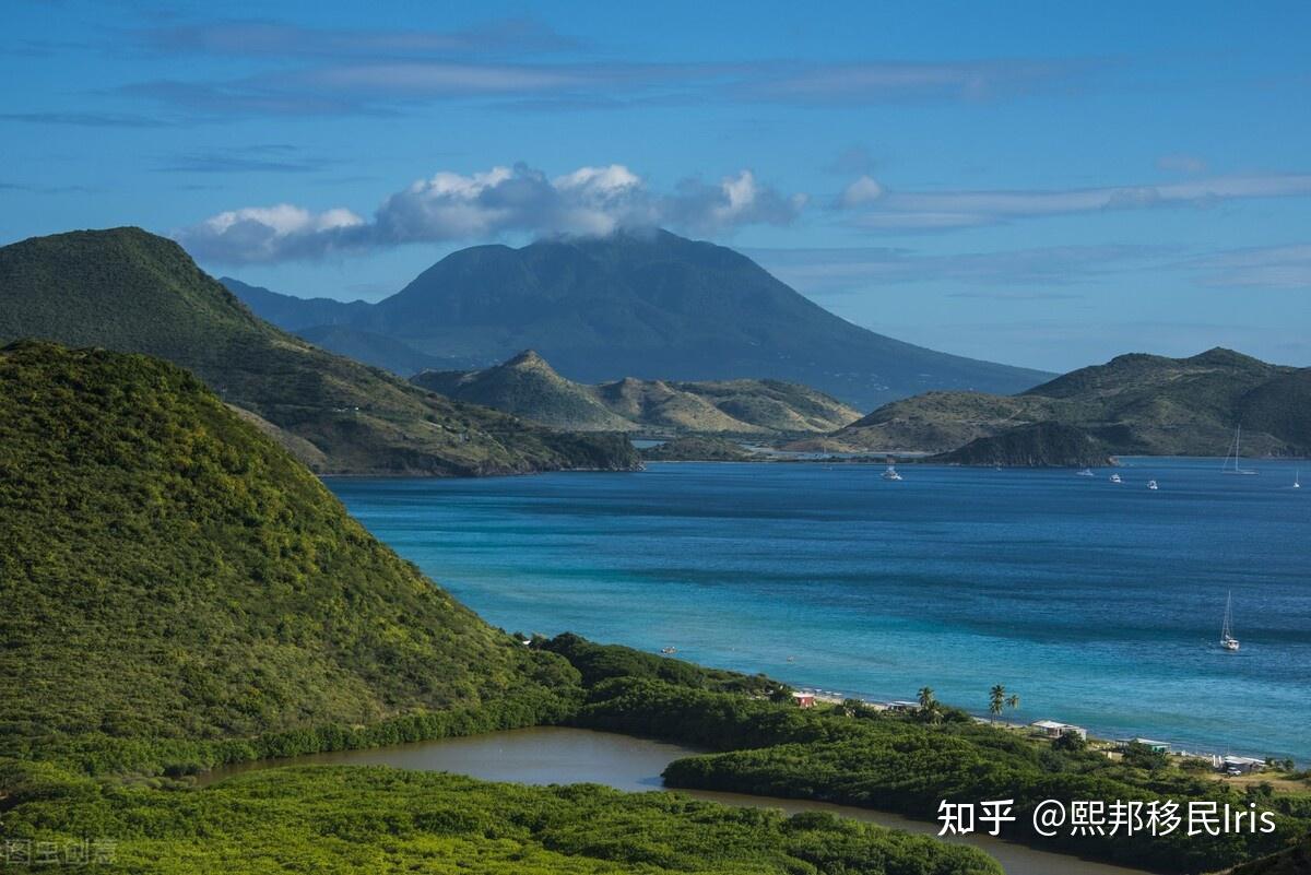 關於聖基茨和尼維斯你瞭解多少