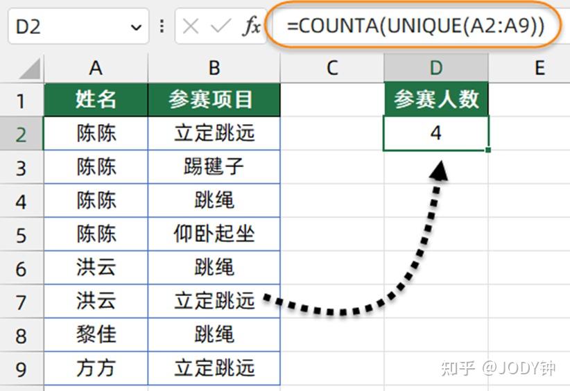 8月27日 UNIQUE函数，数据去重很简单 - 知乎