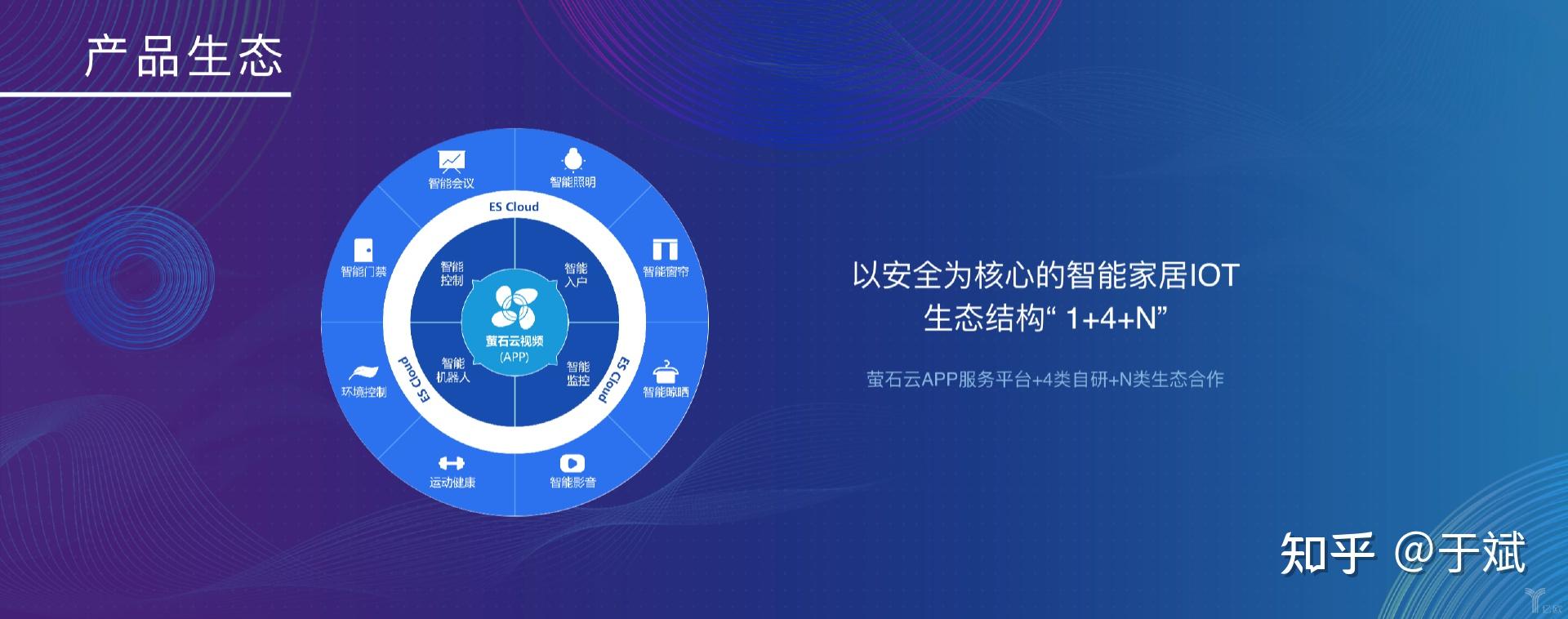萤石网络上市,用安防摄像头打通智能家居通道 - 知乎