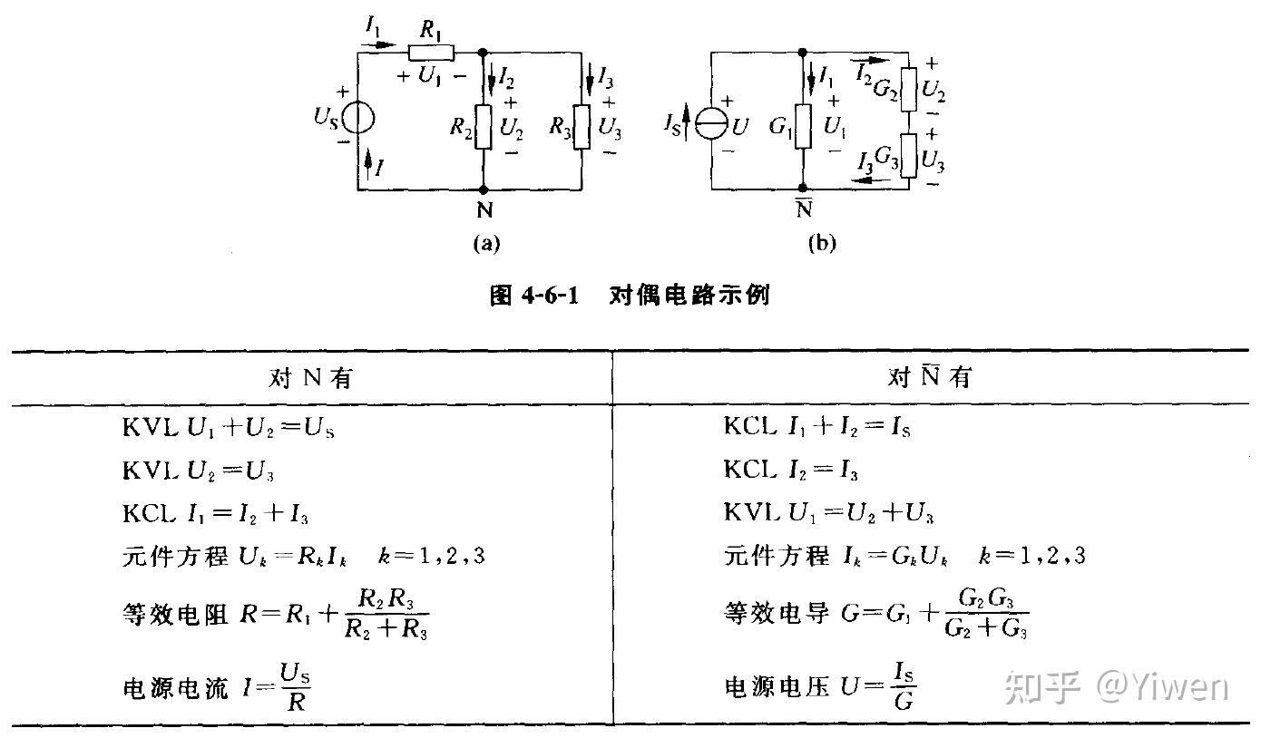 諾頓定理