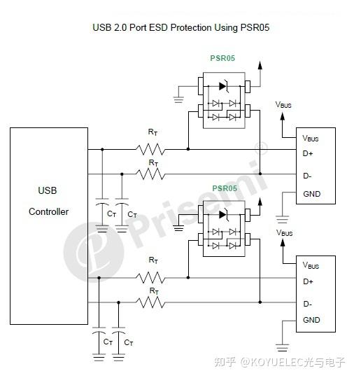 PRISEMI芯导提供USB 2.0 Port ESD Protection Using PSR05 知乎