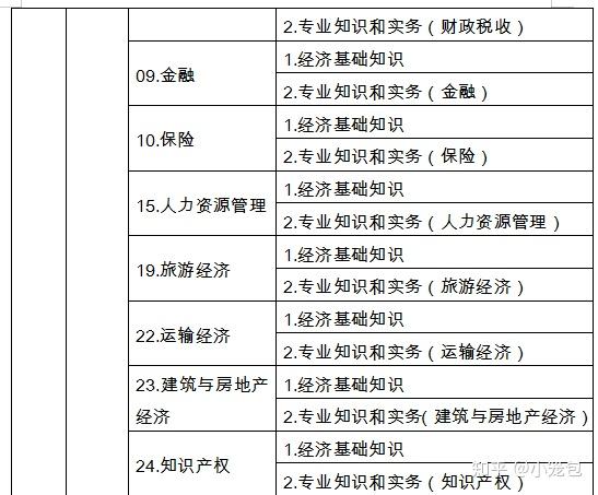 好考试中级经济师《邮电经济专业知识与实务》考试系统_2014年湖南中级审计师考试报名时间_中级经济职称考试时间