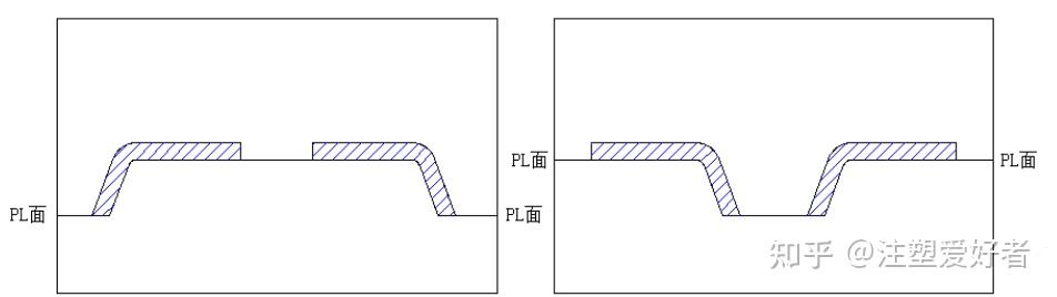 模具设计篇003-模具设计分型面的选择