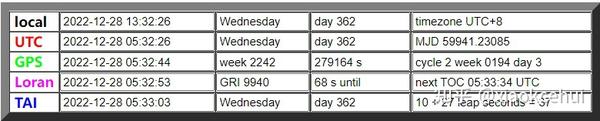 国际原子时（tai），gps时间，协调世界时（utc）以及rinex文件起止时间 知乎