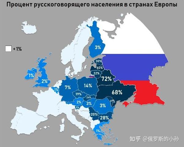 世界有多少人口说俄语都分布在那些国家