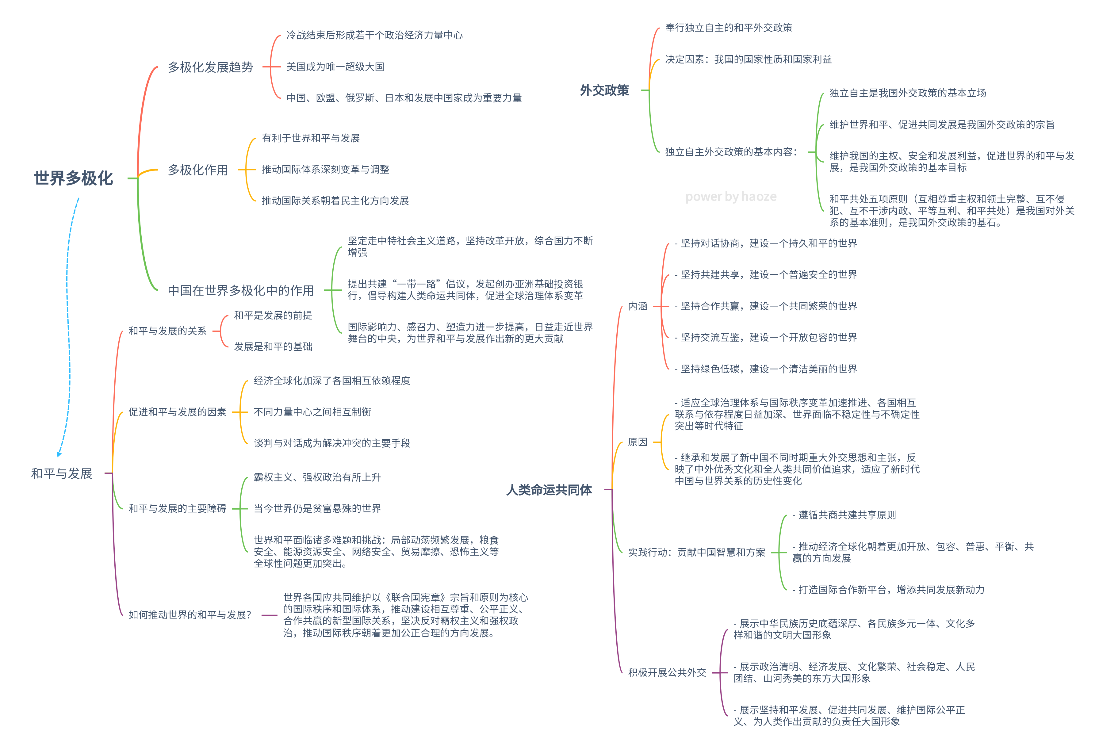 多极化思维导图图片