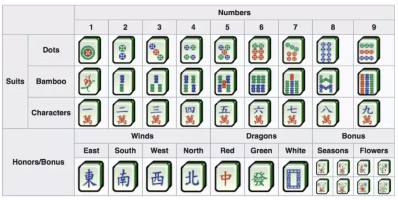 一篇ai打麻将的论文理科生眼中的麻将是这样的