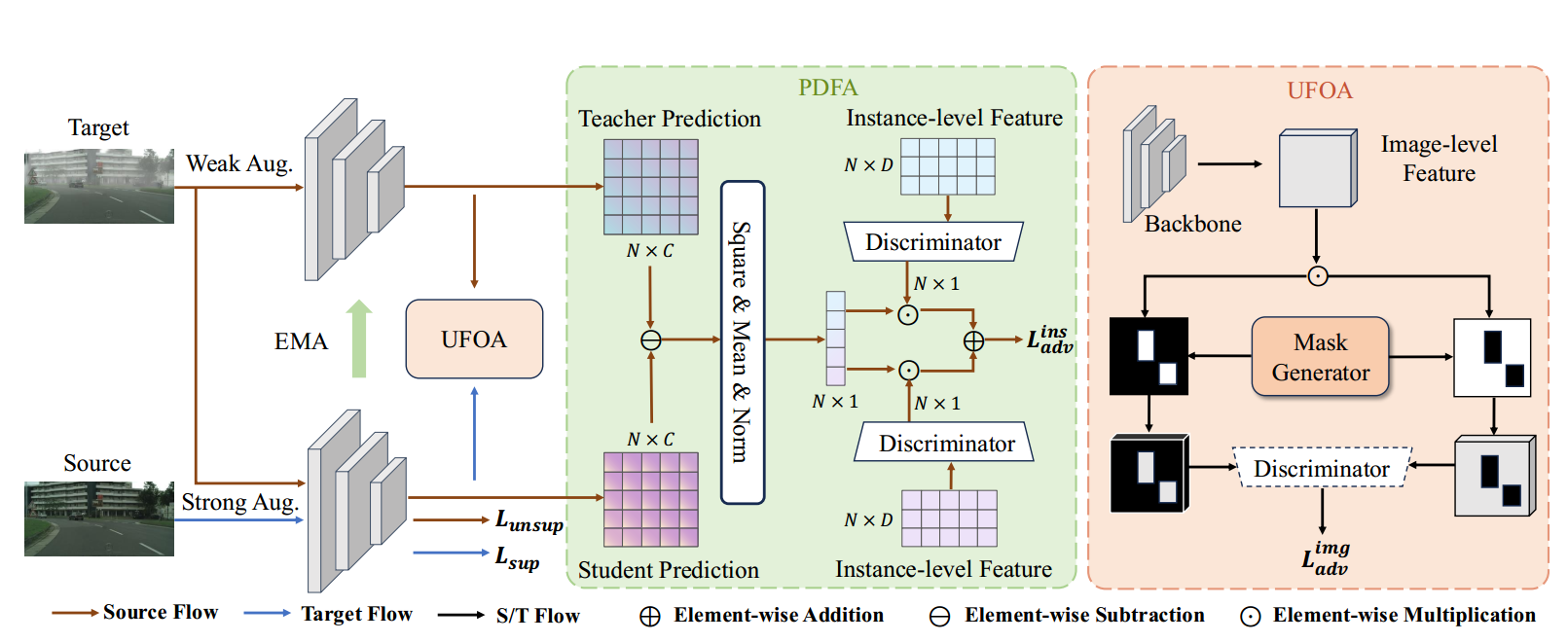 【论文阅读】AAAI25 Differential Alignment for Domain Adaptive Object ...