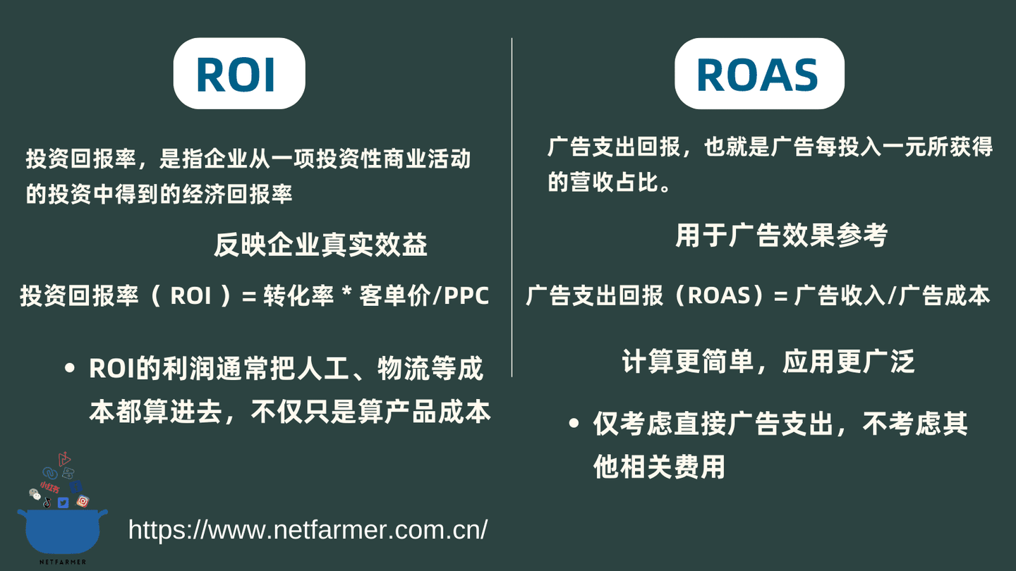 ROI是什么？做运营必须知道的行业黑话- 知乎