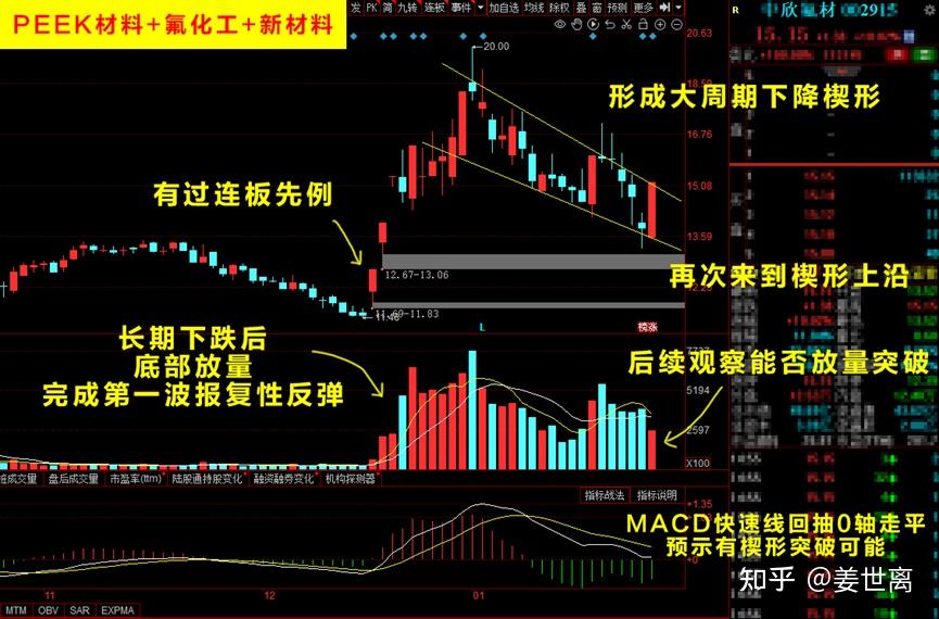 構建一體化氟精細化學品供應商,已完成螢石-氟化氫-氟精細化學品全