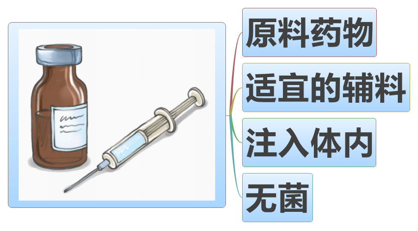 你不知道的注射剂? - 知乎