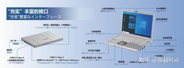 穿越时间·松下电器Let's note 笔记本电脑早期发展一览- 知乎