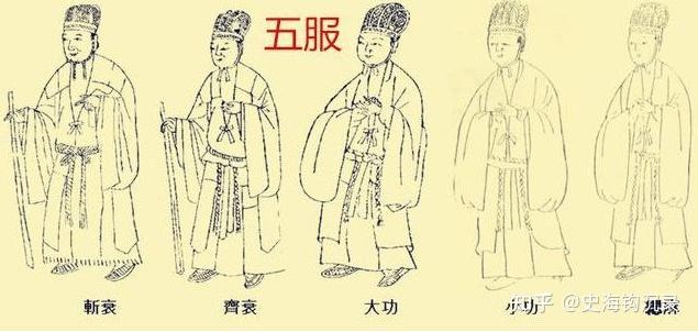 什么是“五服”?人们常说的“五服”到底是什么意思? - 知乎