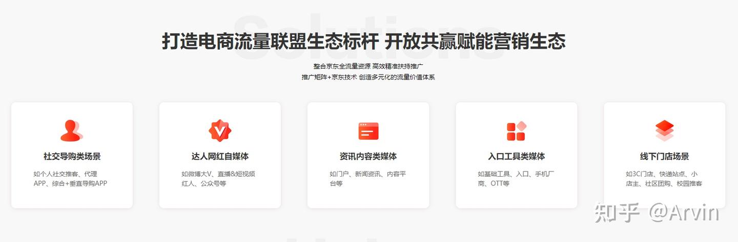 京东联盟和京粉是一样的吗?有区别吗?怎么玩的? - 知乎