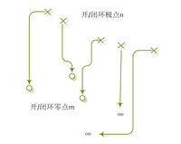 開環截止頻率與閉環截止頻率