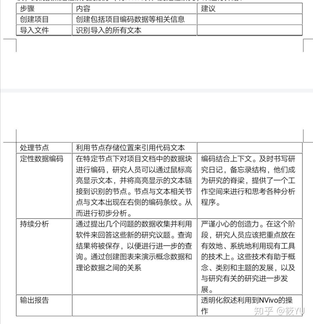 關於nvivo提高質性研究和論文寫作效率