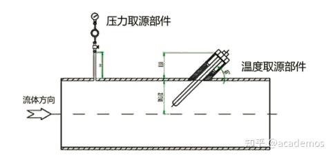 压力取源部件安装图图片