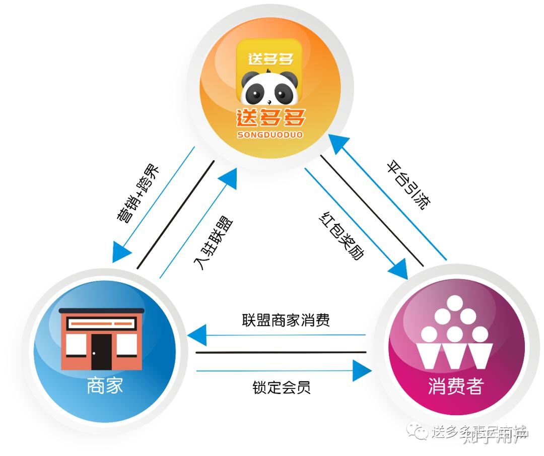 构建异业联盟系统，推动行业共赢发展
