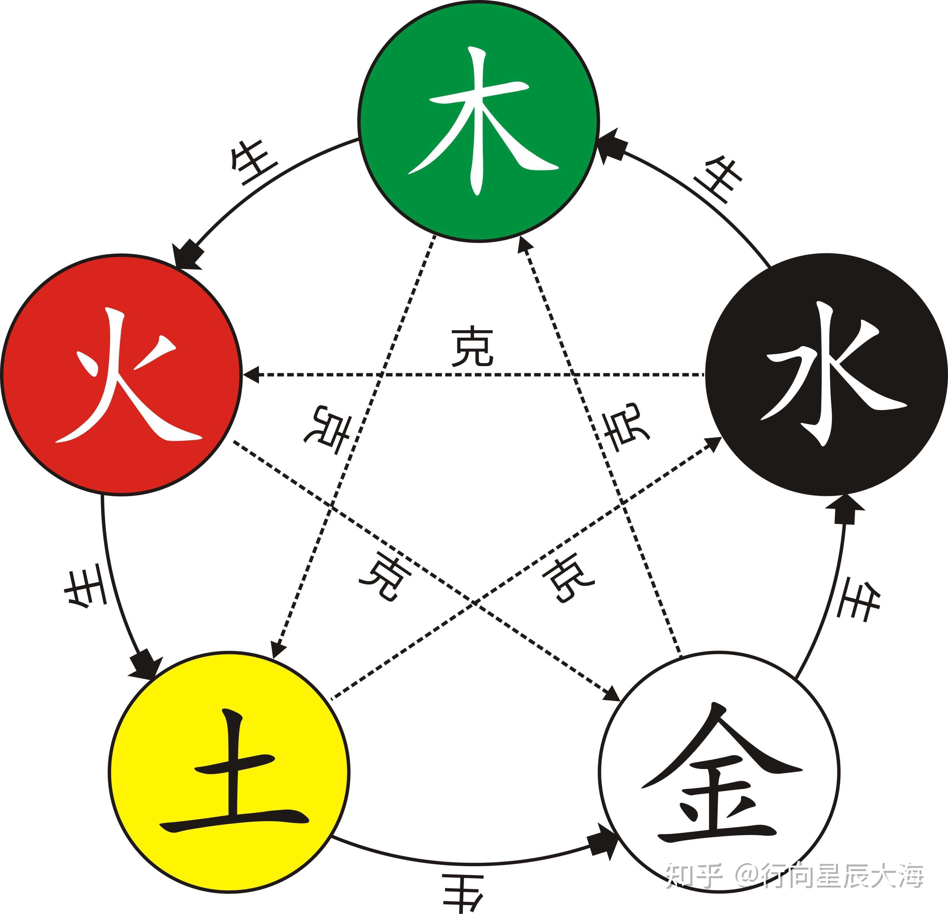 全网学习《易经》最清晰的步骤