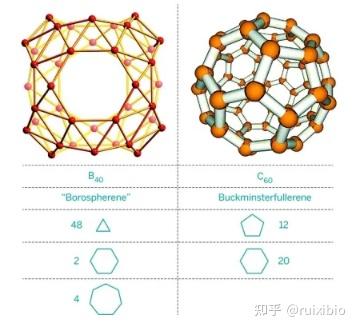 异质富勒烯C58 BN硼氮杂富勒烯 C34BN - 知乎