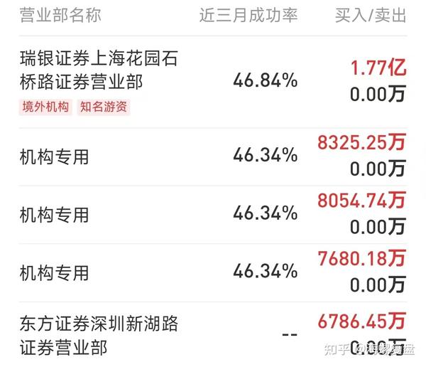 利元转债、奕瑞转债上市，福莱特配债分析，久其强赎套利成功 知乎