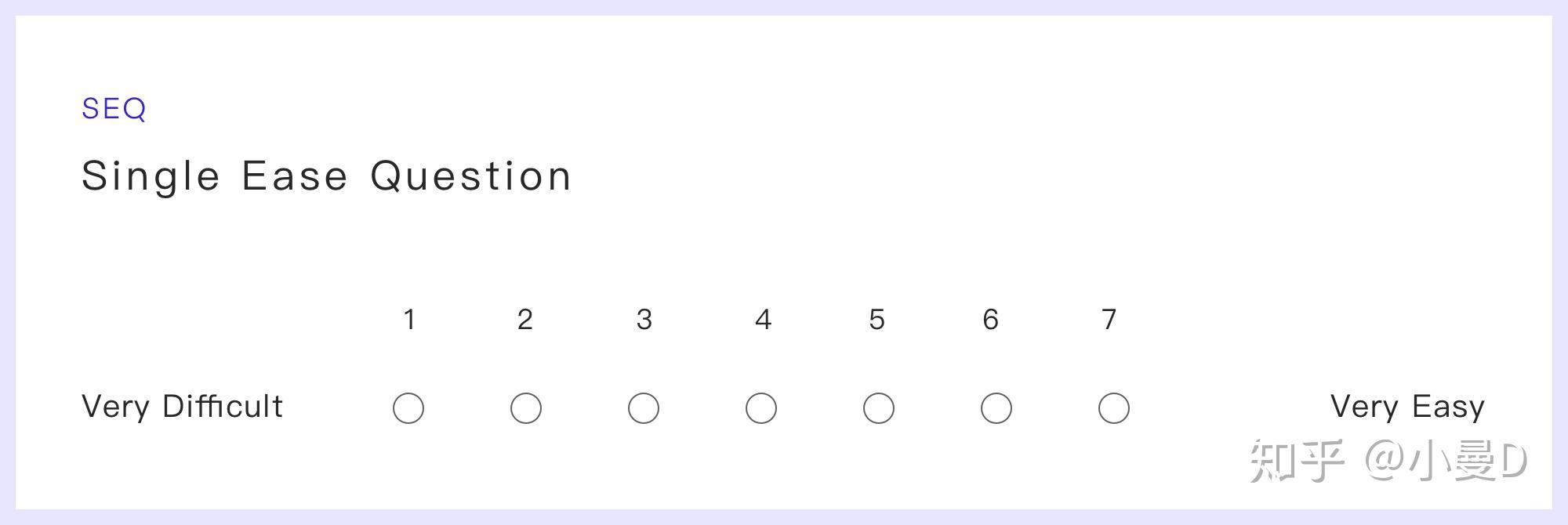 如何从0到1进行可用性测试(Usability Test)？ 知乎