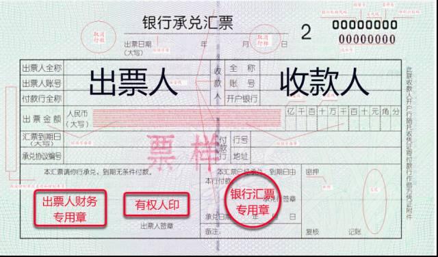 银行 【银票&商票】 - 知乎