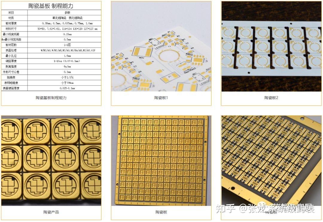 陶瓷基板:低温共烧陶瓷(LTCC)国内厂商现状 - 知乎