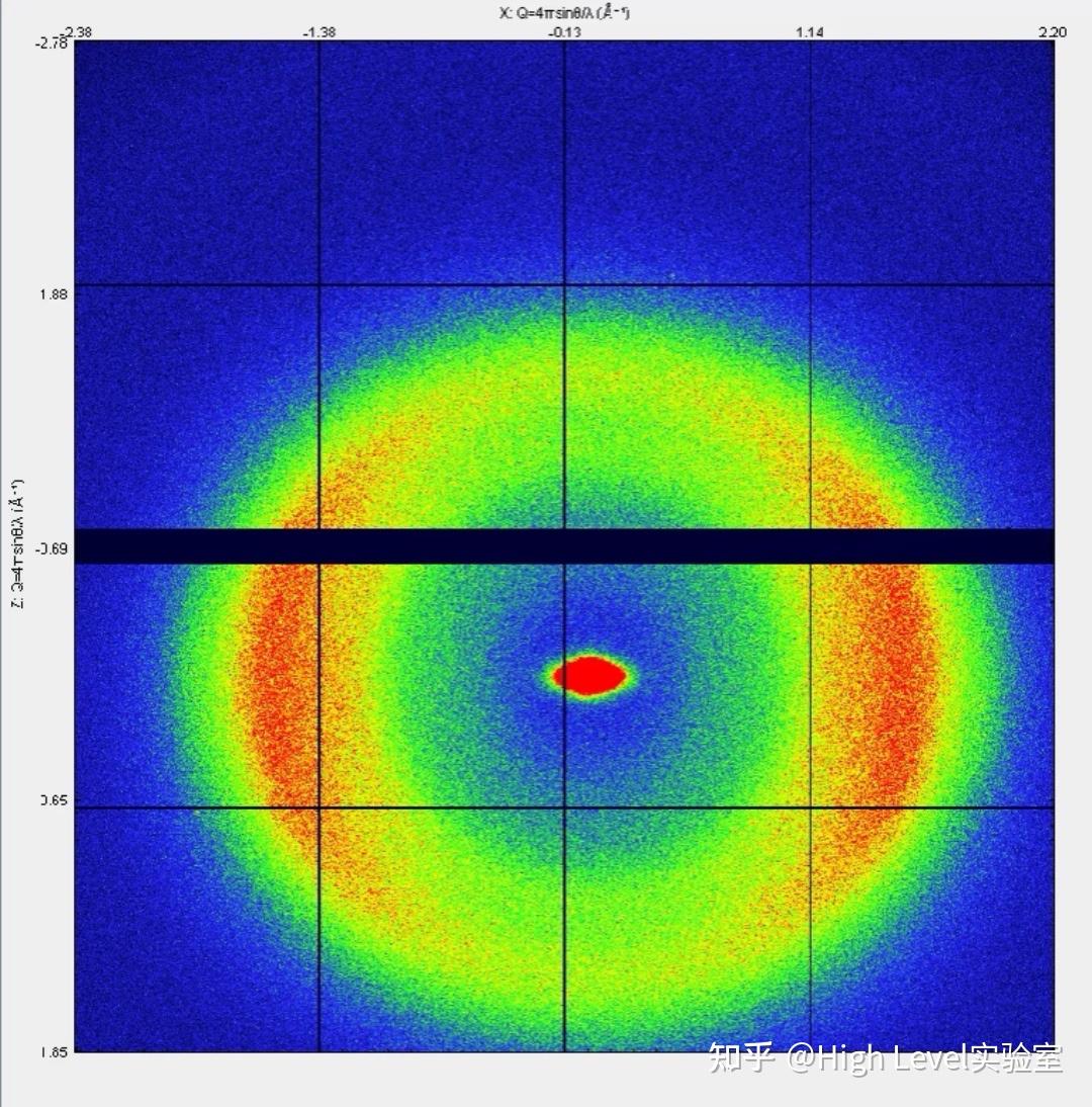 科研干货 | SAXS小角散射 - 知乎