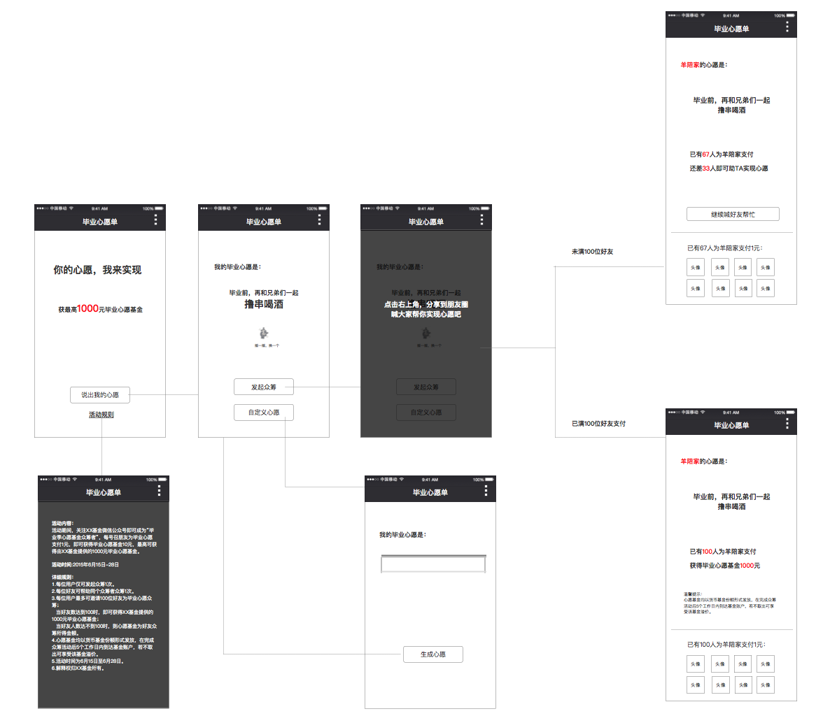 活动运营三如何进行活动原型设计