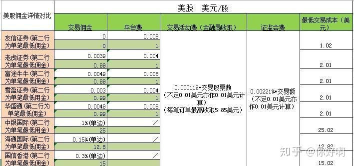 如何开户美国股市 v2-7dbd012e23641a6ed2a6fe84b60e4257_r.jpg