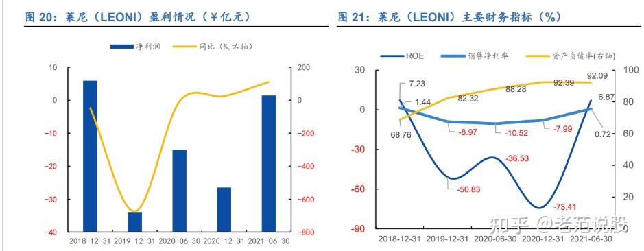 国产汽车线缆领先者卡倍亿深耕三十余年后开启电动智能转型