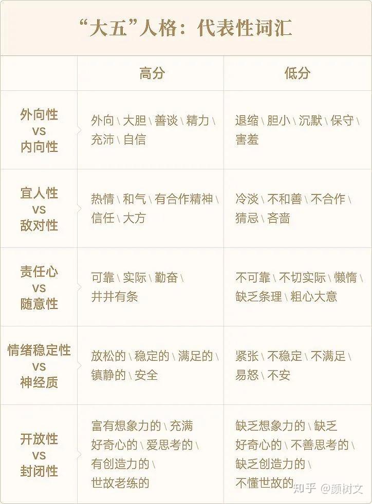 如何找到自己的人设标签,并击碎标签?