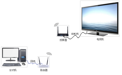 笔记本电脑怎么投屏在大屏幕上 v2-7dc379a625f3acc1d72d47a389a03850_1440w.jpg?source=172ae18b